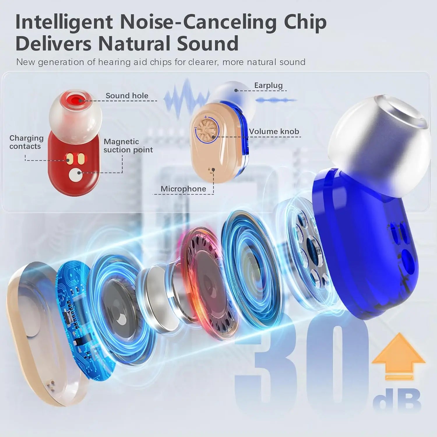 Vistonear™ AirLite Hearing Aid - Vistonear - Advance The Future